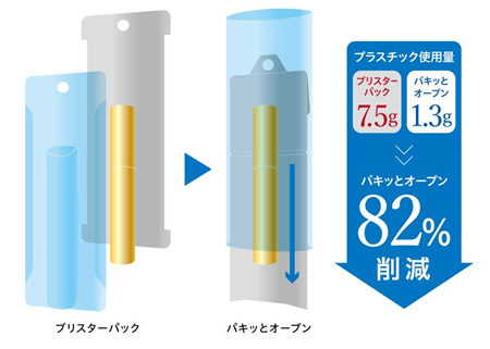 パッケージのプラスチック削減例