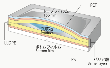 Easysnapのバリア層の仕組み