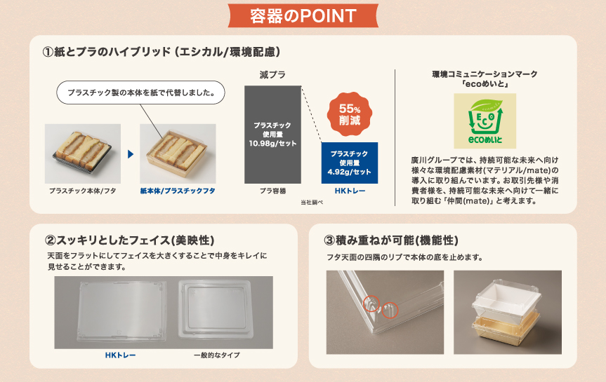 HKトレーのPOINT