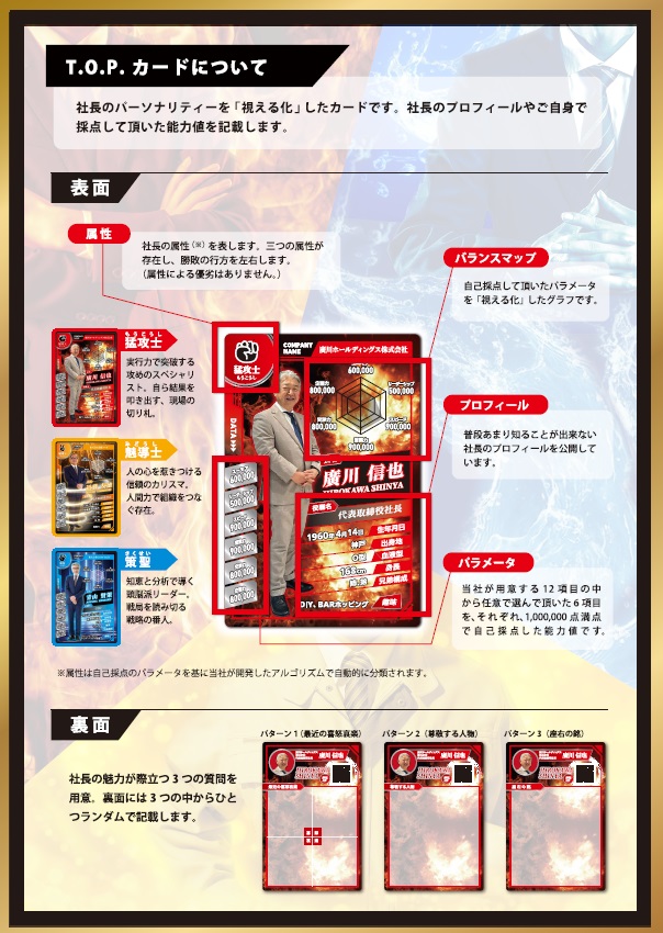 TOPカードの説明チラシ