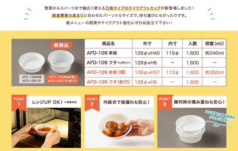 容器のスペックとポイント